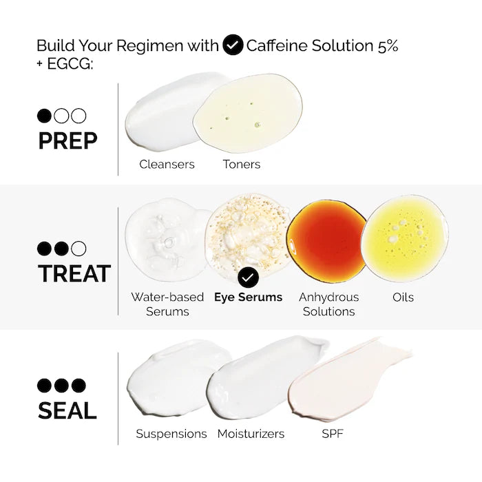 The Ordinary Caffeine 5% + EGCG Depuffing Eye Serum