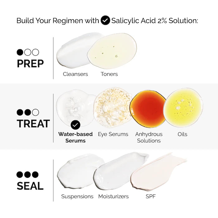 The Ordinary Salicylic Acid 2% Exfoliating Blemish Solution