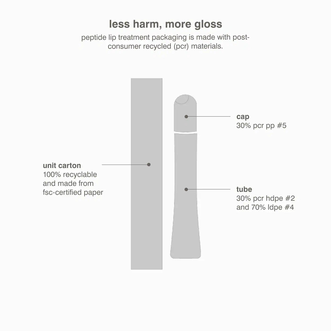 Rhode Peptide Lip Treatment Nourishing Glaze