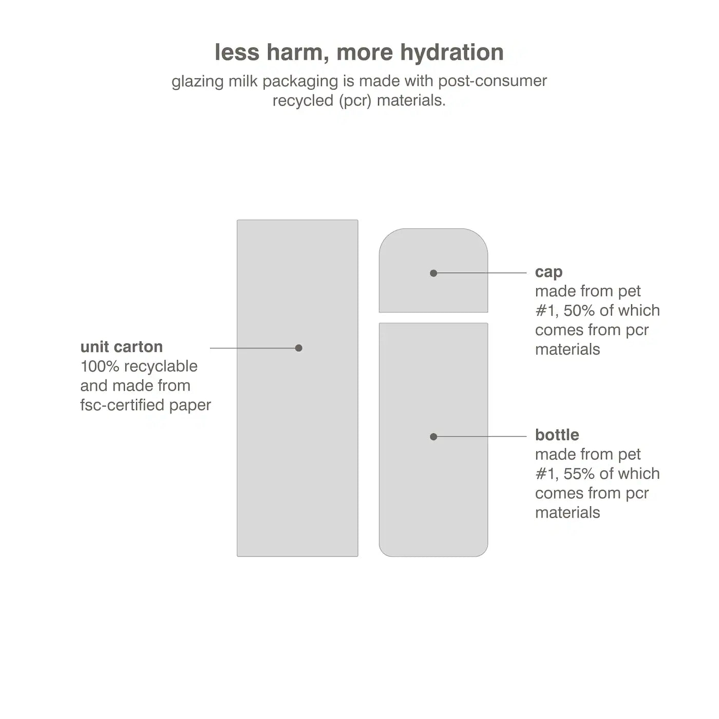 Mini Rhode Glazing Milk Ceramide Facial Essence