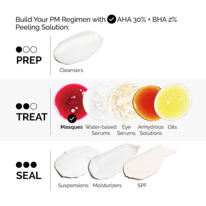 The Ordinary AHA 30% + BHA 2% Exfoliating Peeling Solution