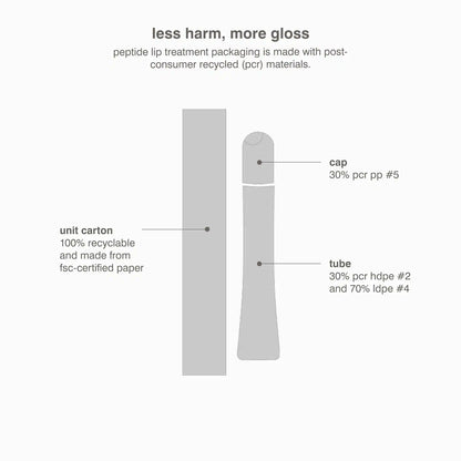 Rhode Peptide Lip Treatment Nourishing Glaze