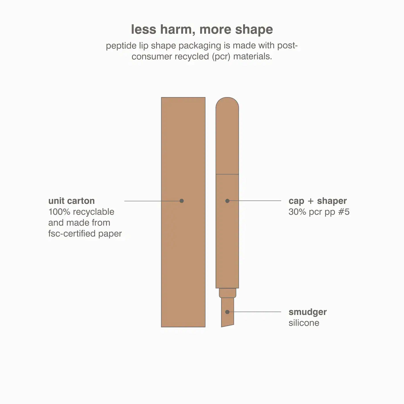 Rhode Peptide Lip Shape Contouring Lip Shaper