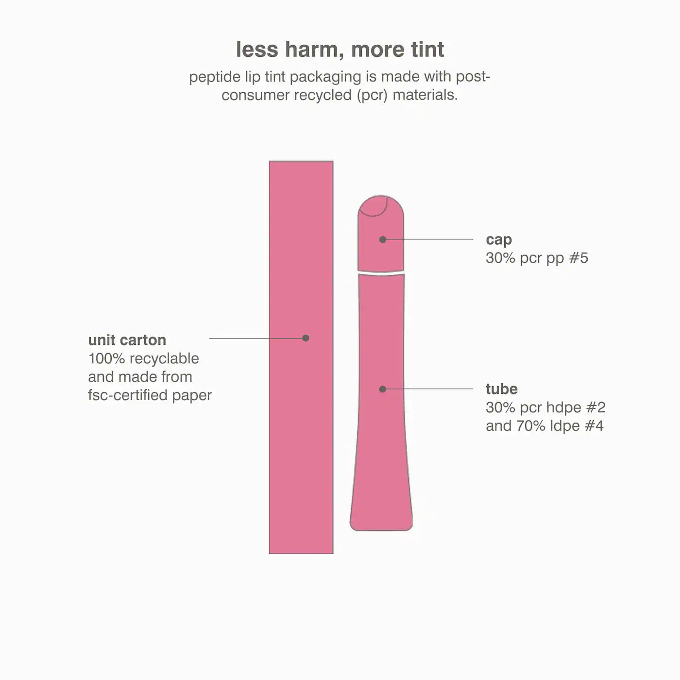 Rhode Peptide Lip Tint