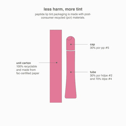 Rhode Peptide Lip Tint