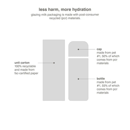 Mini Rhode Glazing Milk Ceramide Facial Essence